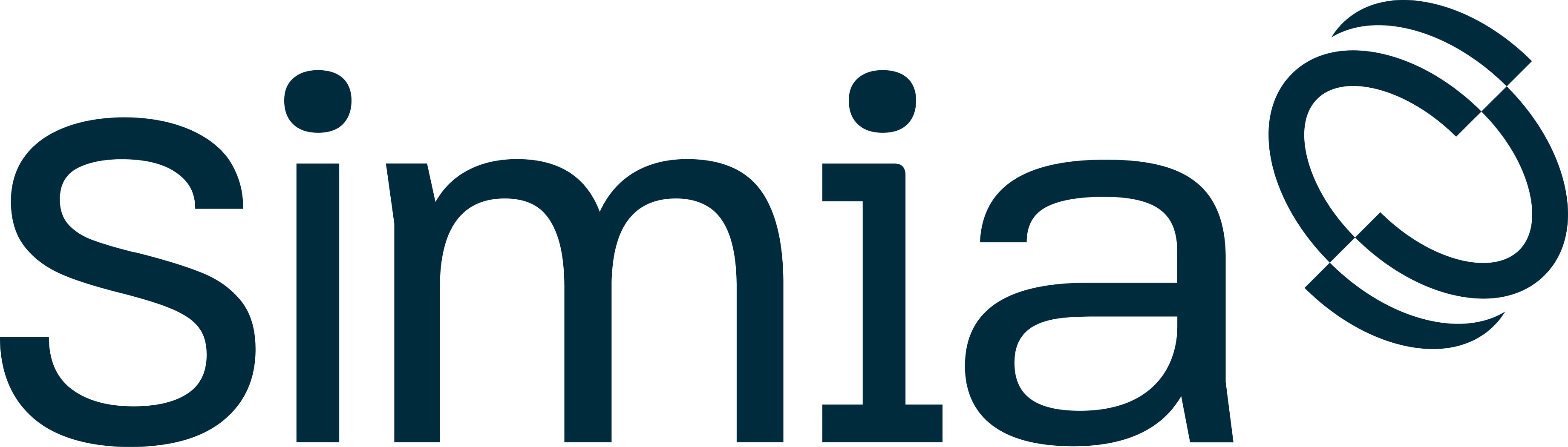 Simia